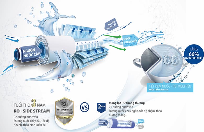 Công nghệ RO -Side stream trong máy lọc nước AO Smith là gì?