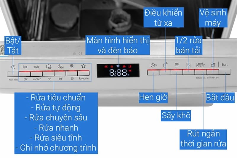 Tính năng và công nghệ nổi bật của Máy rửa bát Bosch SMS6ZCI08E