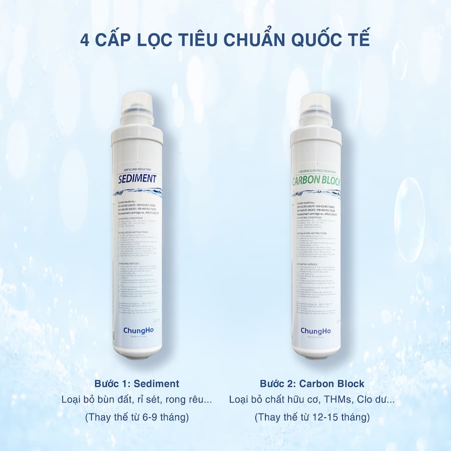 Đặc điểm nổi bật Máy lọc nước ChungHo 500HC