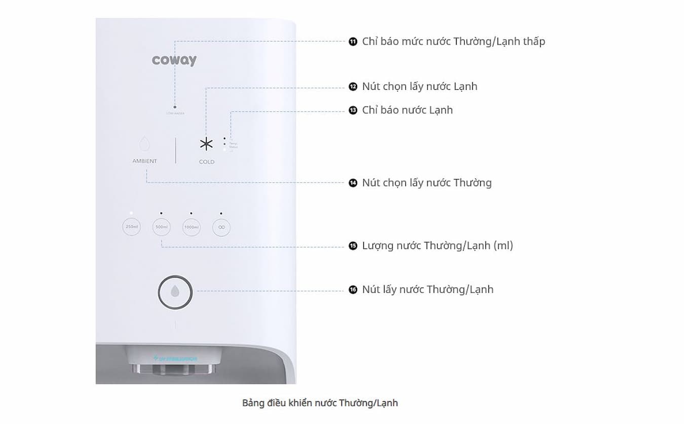 Máy lọc nước Coway Ombak CHP-7310R Thiết kế đa năng và an toàn