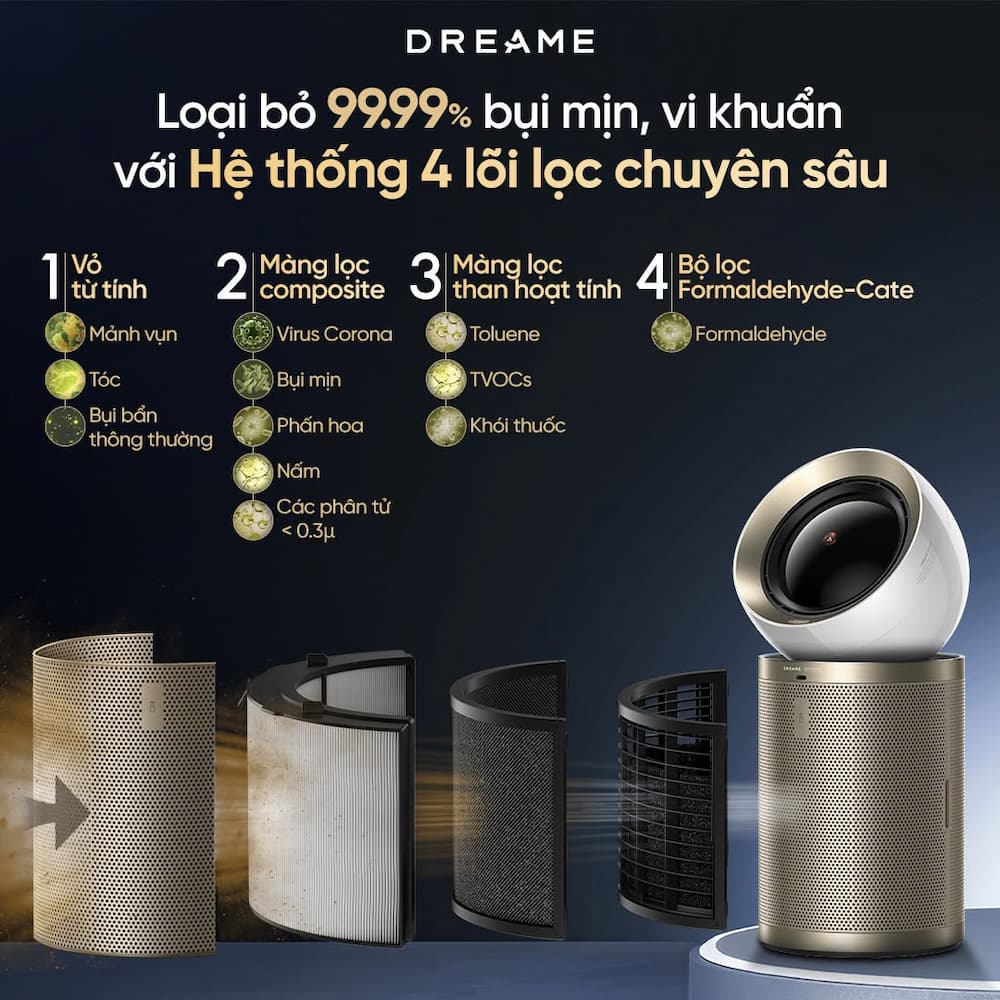 Ưu Điểm Nổi Bật Máy lọc không khí Dreame