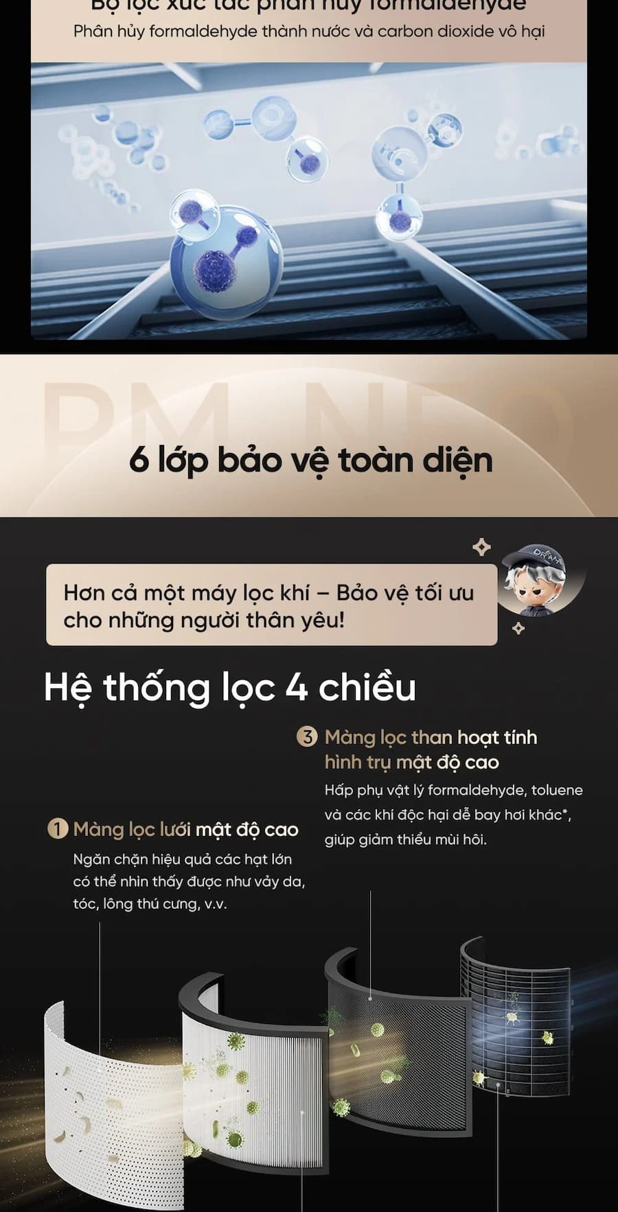 Tiện ích và thông số kỹ thuật Máy lọc không khí Dreame PM Neo