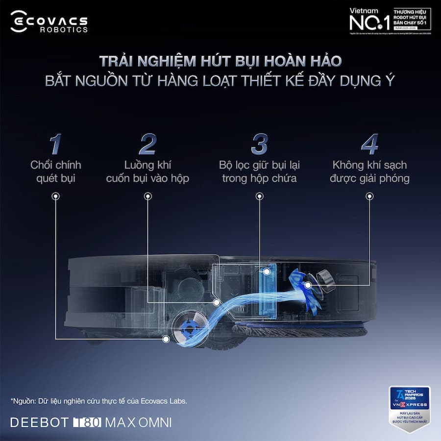 Các công nghệ và tính năng đột phá trên Deebot T80 Max Omni