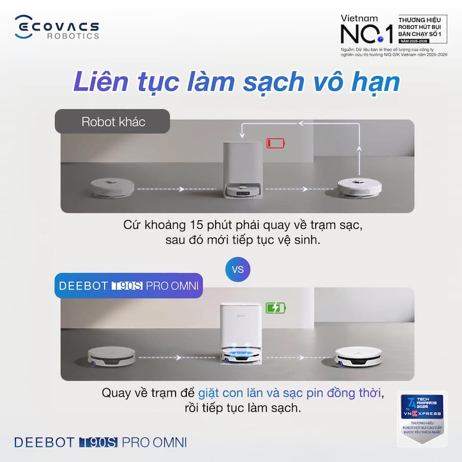 Đối tượng khách hàng phù hợp Deebot T90s Pro Omni Mới