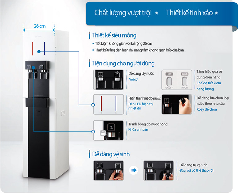 Ưu điểm nổi bật máy lọc nước Coway