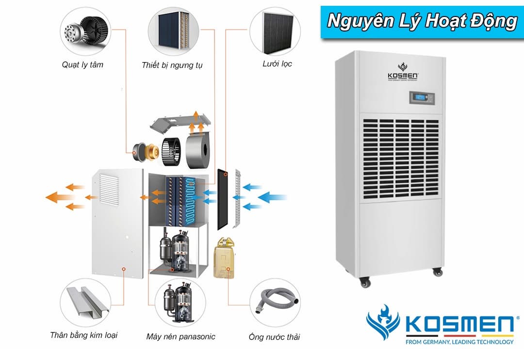 Những tính năng vượt trội của máy hút ẩm công nghiệp Kosmen KM-180S