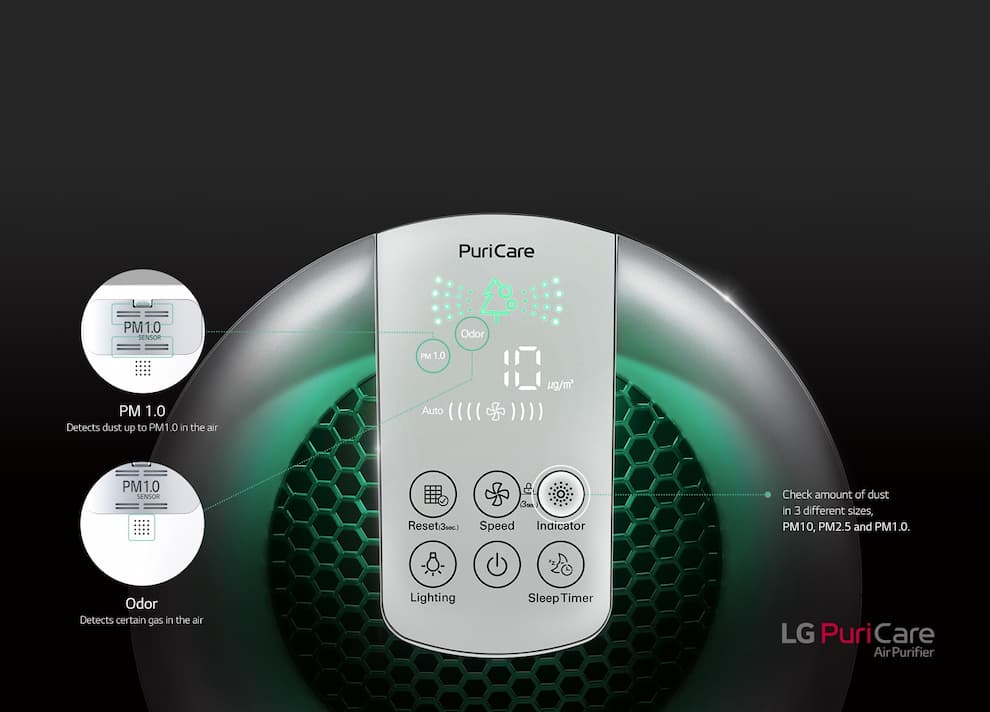 LG Puricare Pro hiển thị chất lượng không khí theo mức độ bụi mịn và mức độ mùi. 