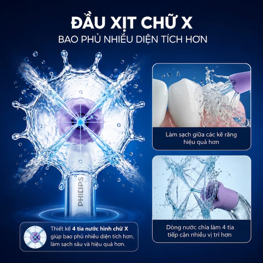 Điểm Nổi Bật Của Máy tăm nước cầm tay Philips HX3826/31