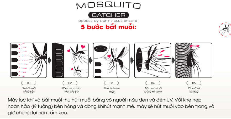 Tính năng bắt muỗi hiệu quả của máy lọc không khí bắt muỗi FP-GM30E-B