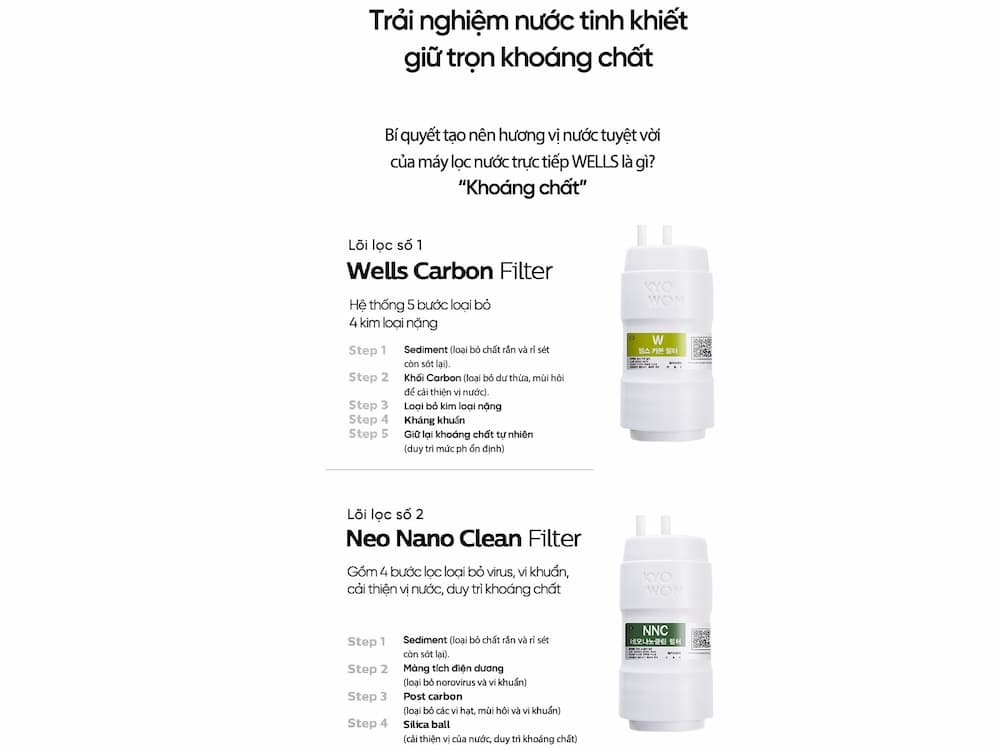 Công nghệ lọc Máy lọc nước Wells New Mini