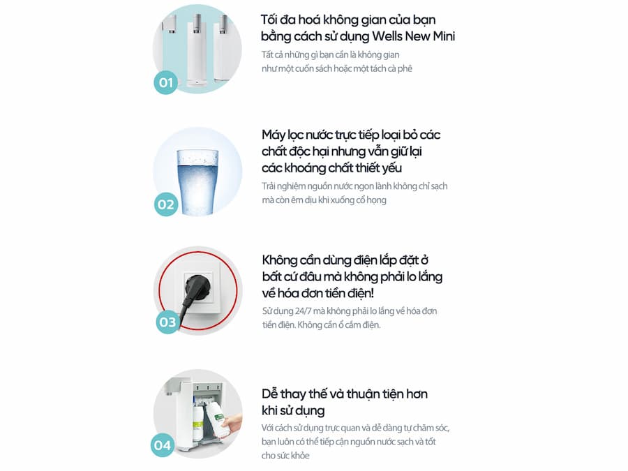 Công nghệ lọc Máy lọc nước Wells New Mini
