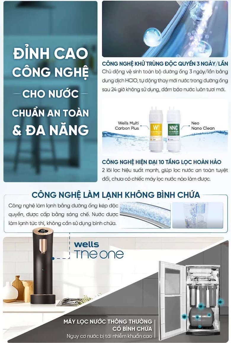 Công nghệ tính năng nổi bật máy lọc nước Wells The One