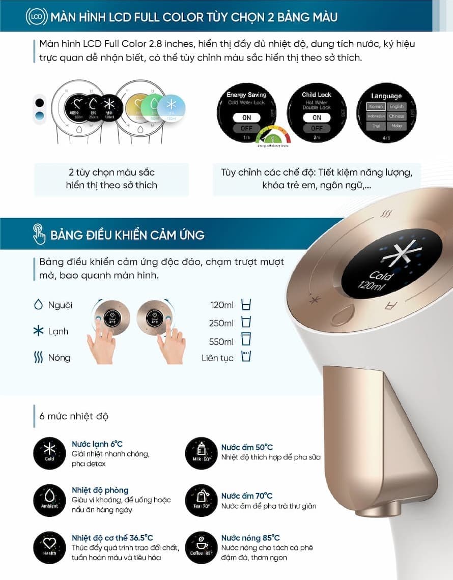 Công nghệ tính năng nổi bật máy lọc nước Wells The One
