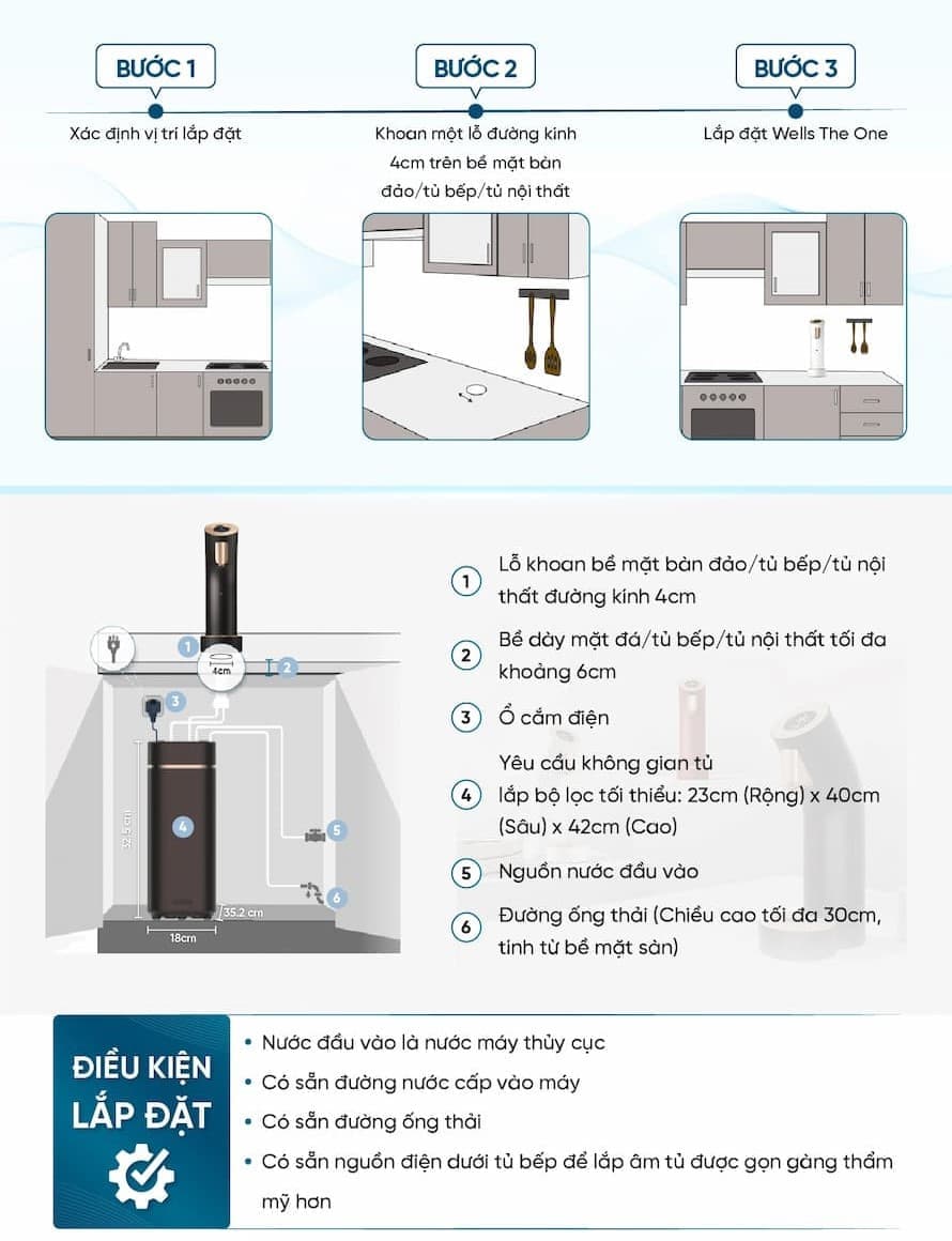 Công nghệ tính năng nổi bật máy lọc nước Wells The One