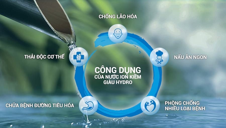 Lợi ích được quảng cáo của nước ion kiềm