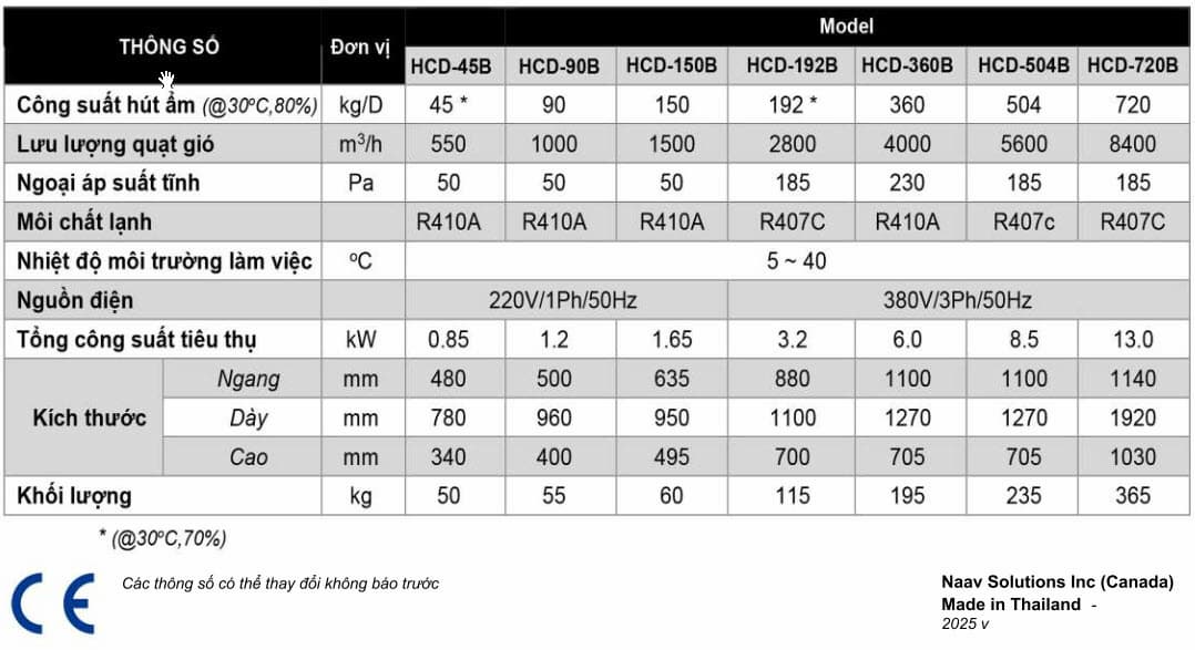 Thông số kỹ thuật Máy hút ẩm treo trần Harison HCD-90B