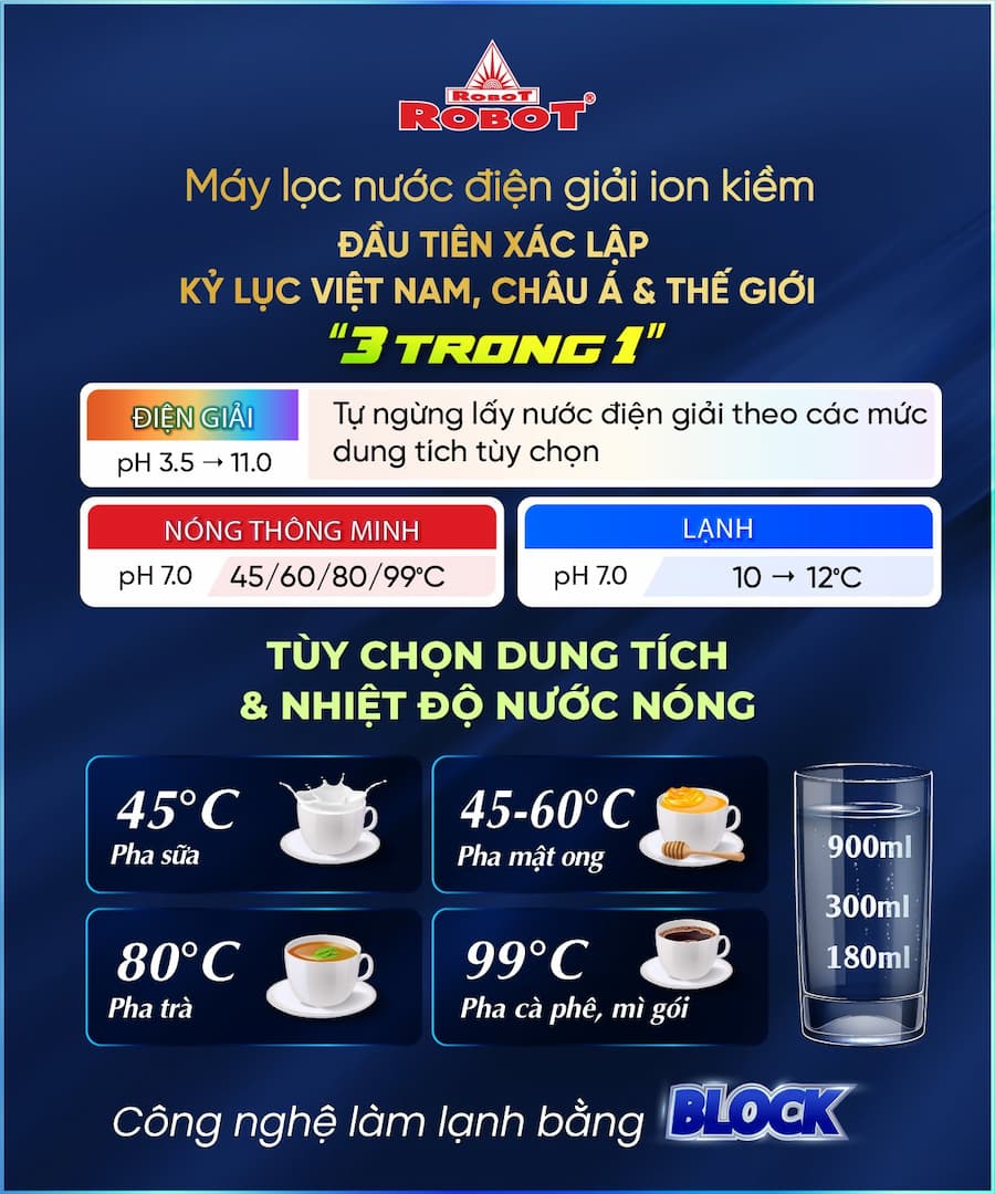 Đặc điểm nổi bật Máy lọc nước ION Kiềm Robot IONKING 1314